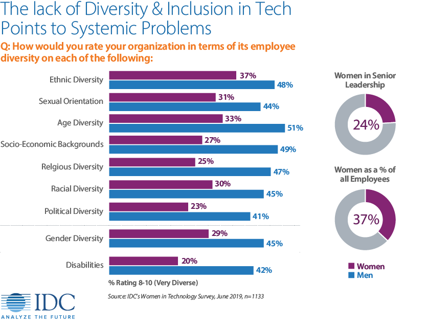 Solutions for Building a Diverse Workforce